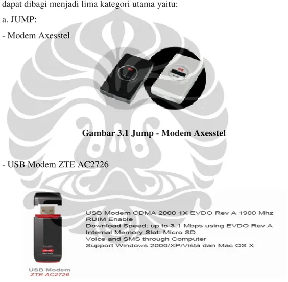 Gambar 3.1 Jump - Modem Axesstel 