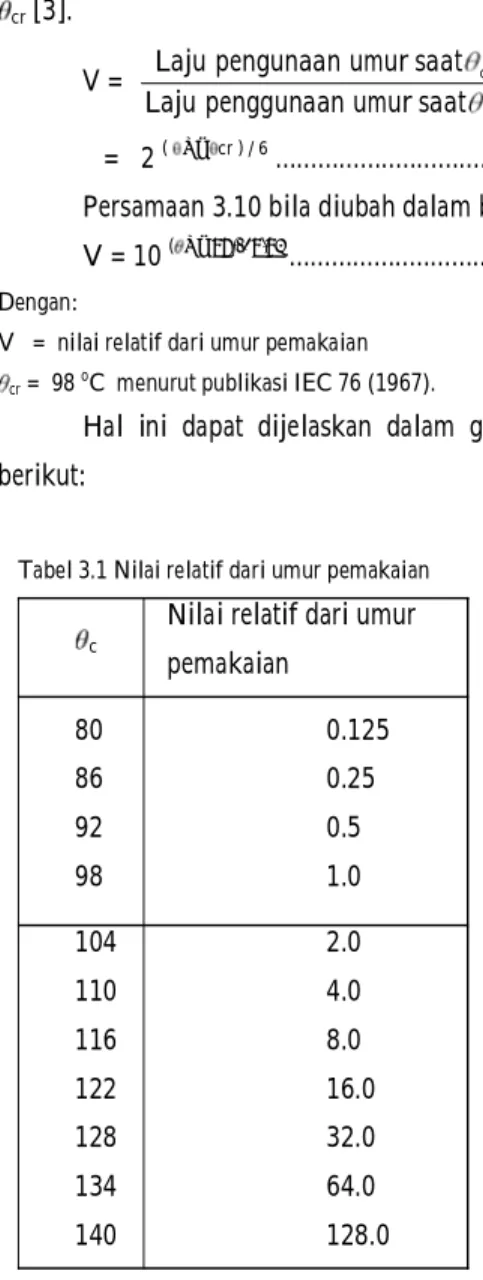 Tabel 3.1 Nilai relatif dari umur pemakaian  c