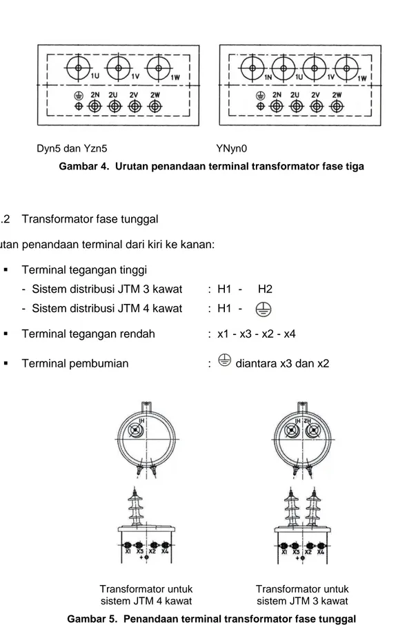 Gambar 4.  Urutan penandaan terminal transformator fase tiga 