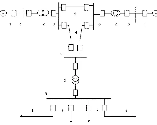 Gambar 2.1 Diagram Satu Garis Suatu Sistem Tenaga Listrik Dengan  Daerah-Daerah Pengamannya 