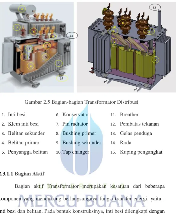 Gambar 2.5 Bagian-bagian Transformator Distribusi 