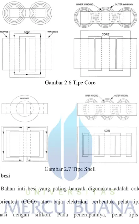 Gambar 2.6 Tipe Core 
