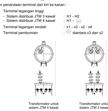 Gambar di atas hanya merupakan contoh untuk urutan penandaan terminal transformator dengan  tangki silindris