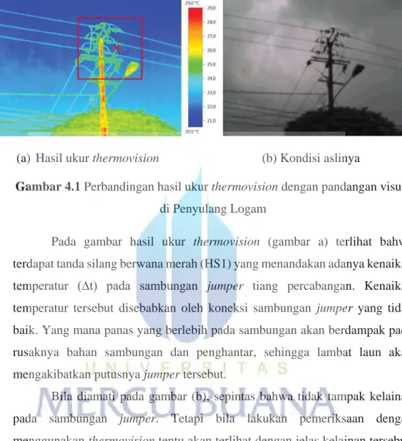 Gambar 4.1 Perbandingan hasil ukur thermovision dengan pandangan visual  di Penyulang Logam 
