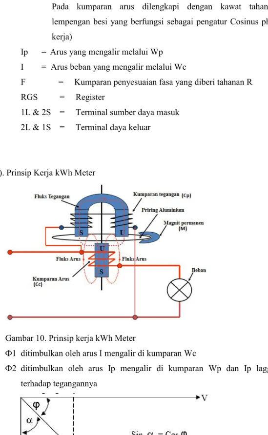 Gambar 10. Prinsip kerja kWh Meter