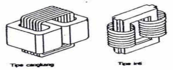 Gambar 2.2 tipe cangkang dan tipe inti pada kumparan transformator  2.5.2 Transformator Tanpa Beban 