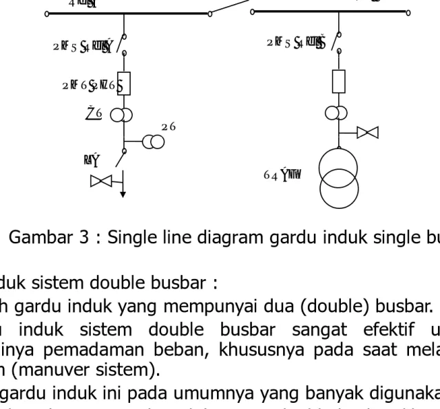 Gambar 3 : Single line diagram gardu induk single busbar