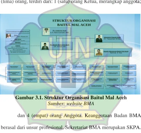 Gambar 3.1. Struktur Organisasi Baitul Mal Aceh  Sumber: website BMA 