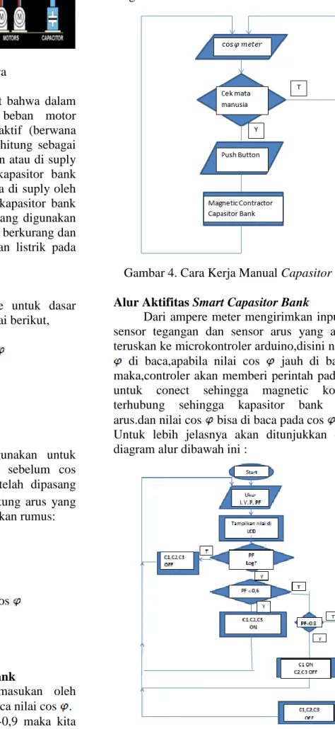 Gambar 5. Cara Kerja Smart Capasitor Bank 