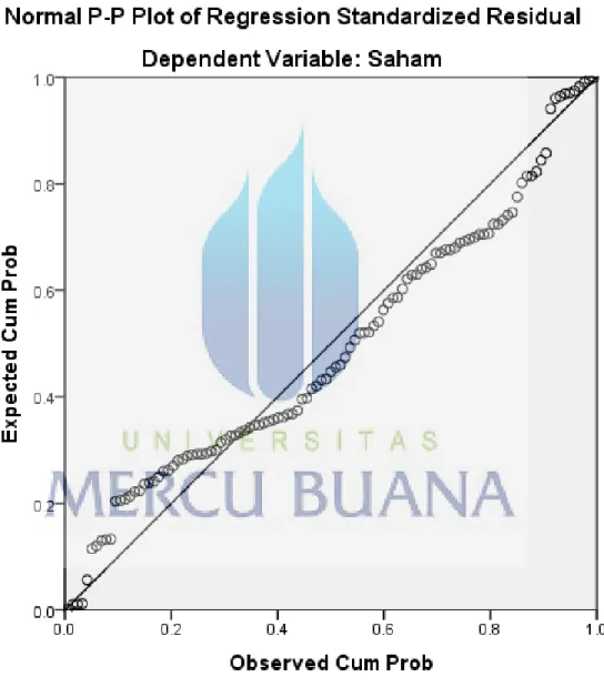 Grafik Normalitas 