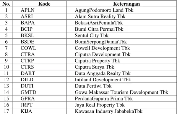 Tabel 1. Daftar Perusahaan Property ( Sebagai Sampel ) 
