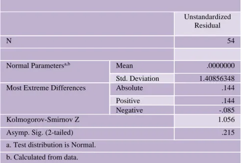 Tabel 2 Hasil Analisis Regresi   Coefficientᵃ 