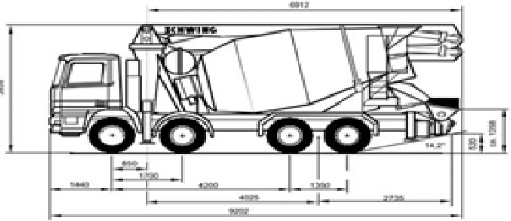 Gambar 2.2. Truck Mixer (Wikipedia.org) 