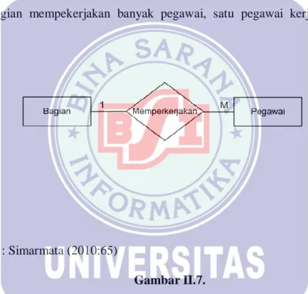 Gambar II.6. 