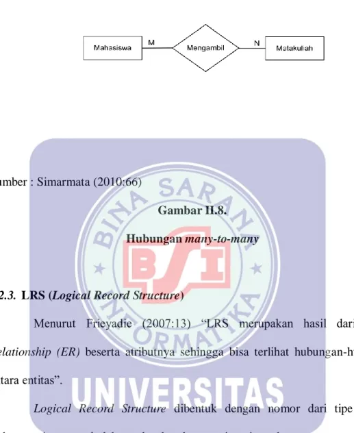 Gambar II.8. 