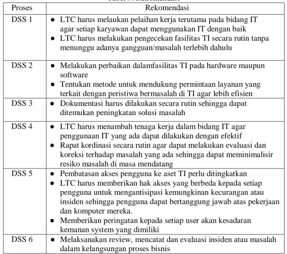 Tabel 9. Rekomendasi 