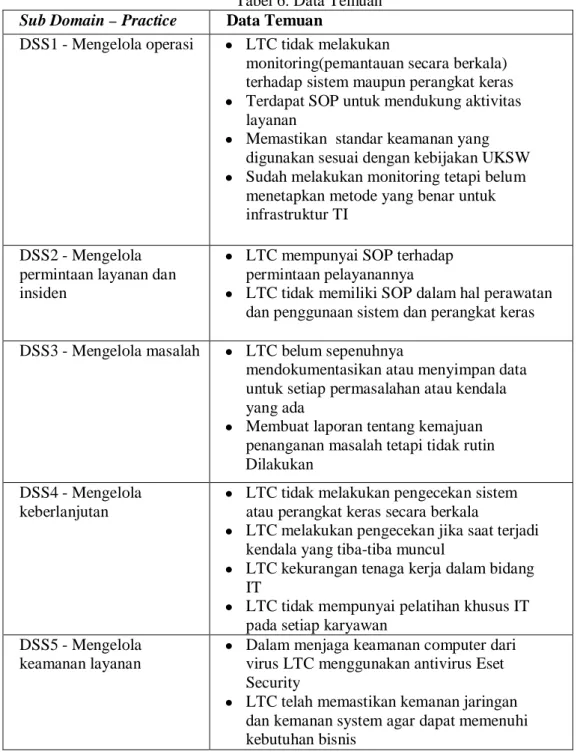 Tabel 6. Data Temuan  Sub Domain – Practice  Data Temuan 