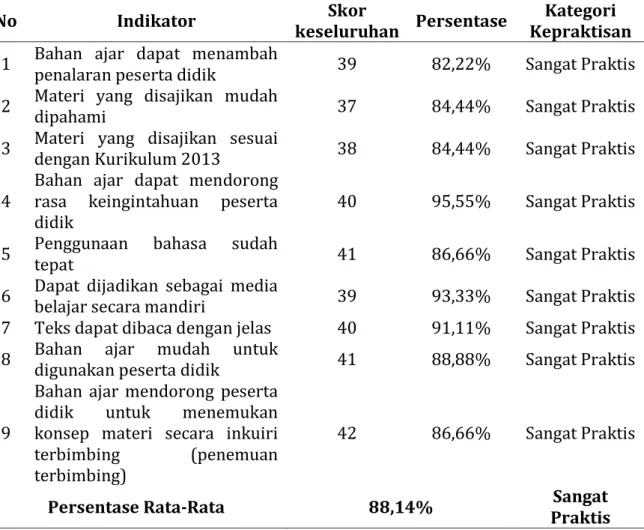 Tabel 2. Rata-rata persentase kevalidan/kelayakan bahan ajar 