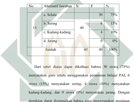 Tabel 4.15 