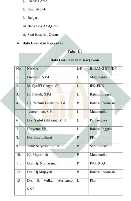 Tabel 4.1 Data Guru dan Staf Karyawan 