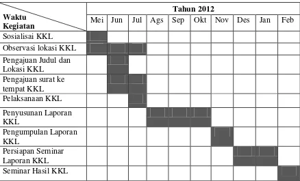 Tabel 1.1 Jadwal Kuliah Kerja Lapangan 