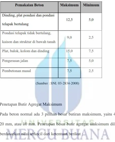 Tabel 2.8. Penetapan Nilai Slump (cm)