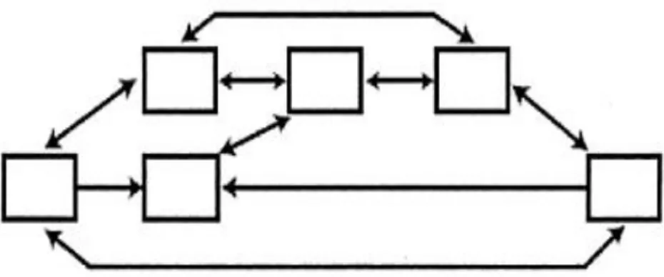 Gambar II.4. Struktur Navigasi Non Linear 
