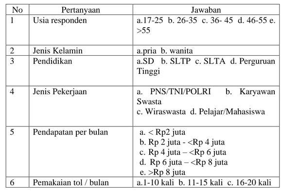 Tabel IV.1  