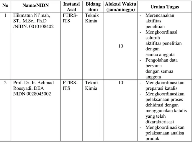 Tabel 4.1 Organisasi Tim Peneliti  No  Nama/NIDN  Instansi 