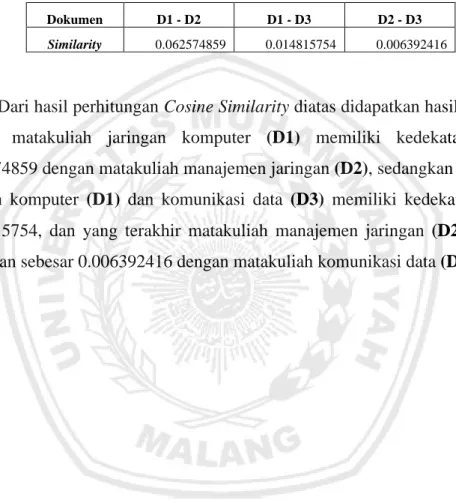 Tabel 3. 6: Perhitungan Cosine Similarity 
