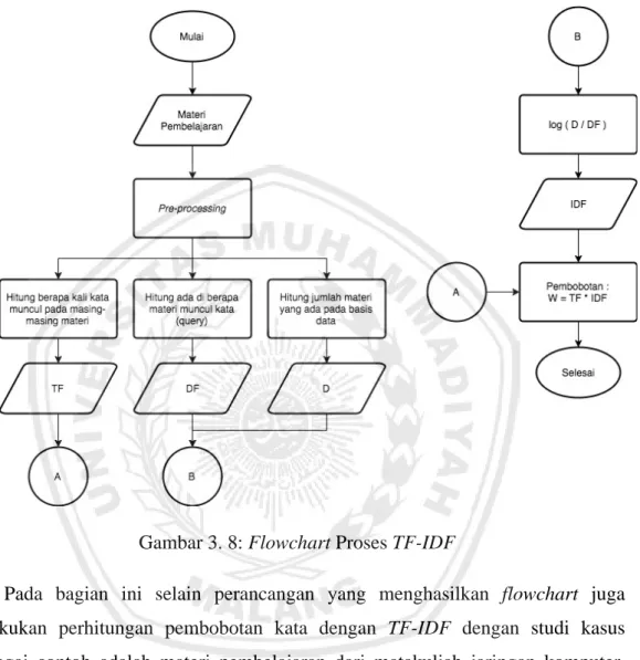 Tabel 3. 1: Materi Pembelajaran 