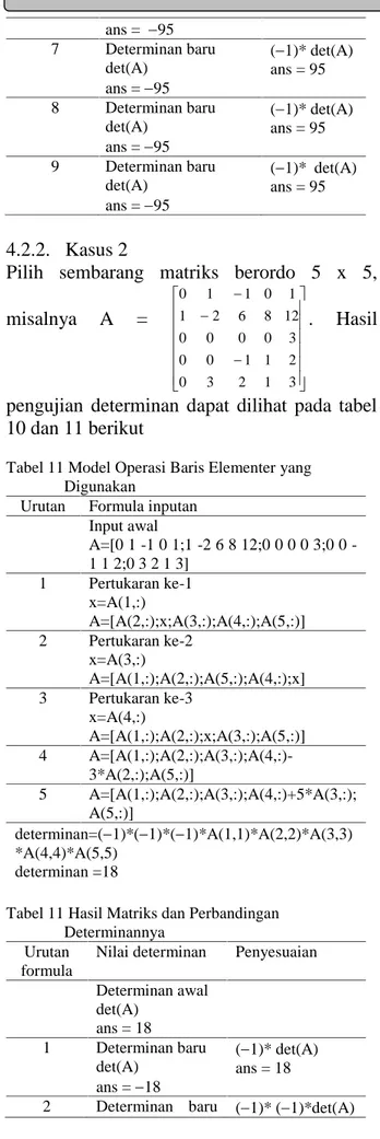 Tabel 11 Hasil Matriks dan Perbandingan Determinannya