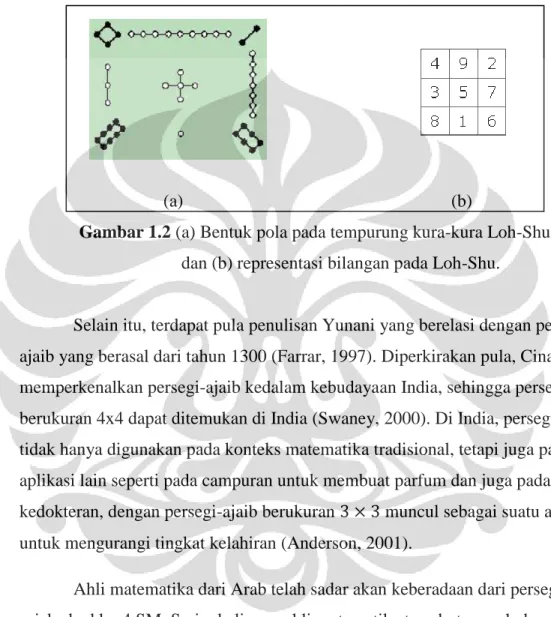 Gambar 1.2 (a) Bentuk pola pada tempurung kura-kura Loh-Shu,  dan (b) representasi bilangan pada Loh-Shu