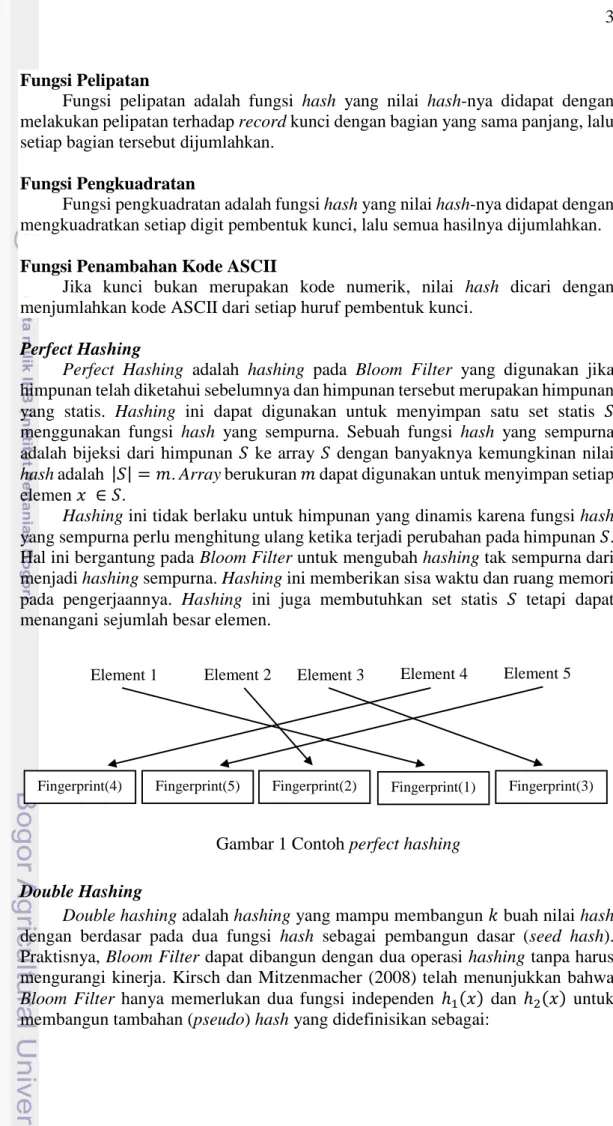 Gambar 1 Contoh perfect hashing  Double Hashing 