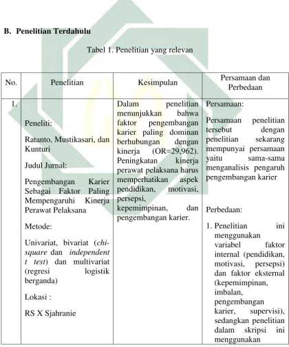 Tabel 1. Penelitian yang relevan 