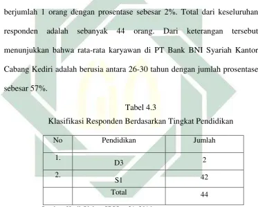 Tabel 4.3  