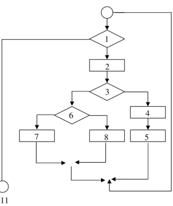 GAMBAR  2.8.a Diagram Alir 