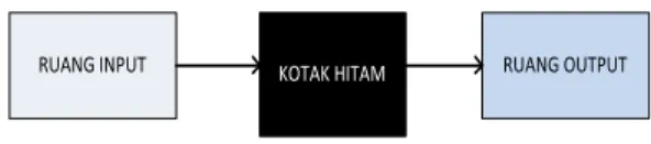 Gambar 1. Pemetaan Input dan Output Logika fuzzy 