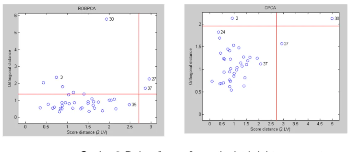 Gambar 2. Perbandingan diagnostic plot dari data pengamatan 