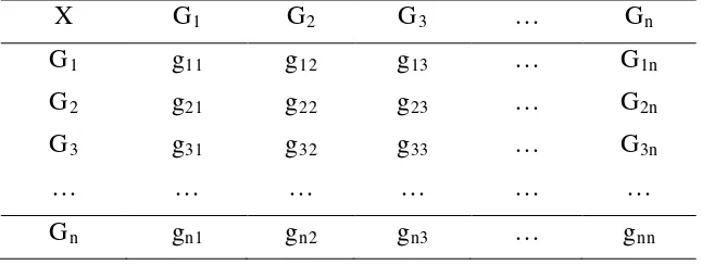 Tabel 3. Matriks Pendapat Gabungan 