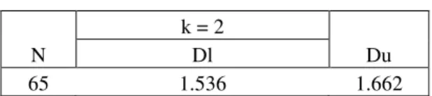 Tabel 1 Hasil Uji Statistik Non-Parametrik  Kolmogorov-Smirnov (K-S) 