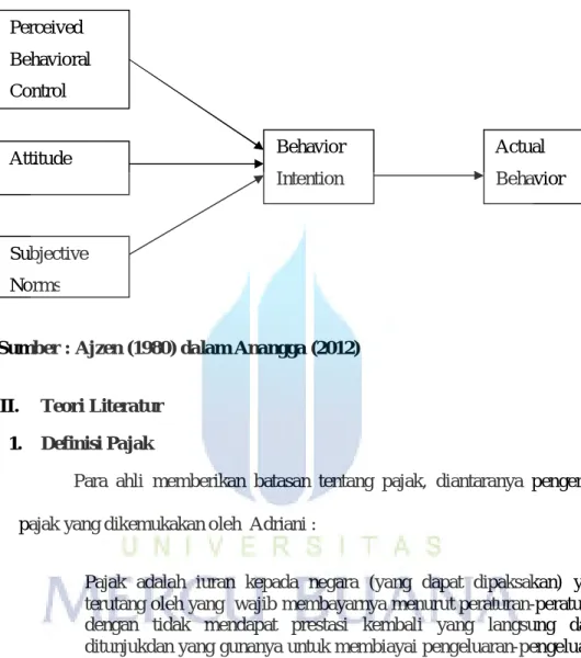 Gambar 2.1  Theory of Planned Behavior 