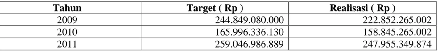 Tabel 1. Target dan Realisasi Penerimaan  KPP Tulungagung Tahun 2009-2011 