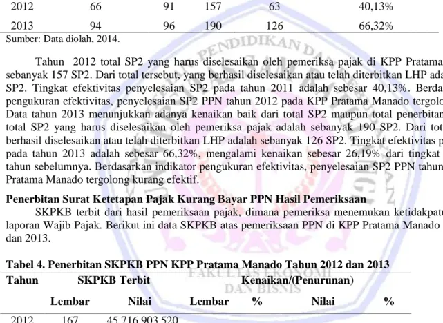 Tabel 3. Efektivitas Penyelesaian SP2 PPN KPP Pratama Manado Tahun 2012 dan 2013 