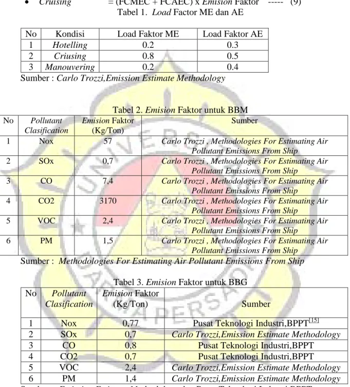 Tabel 2. Emision Faktor untuk BBM  No  Pollutant 