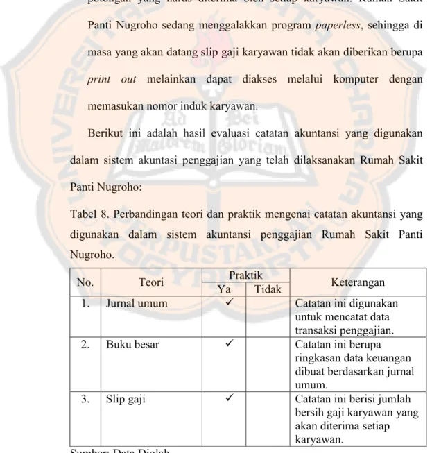 Tabel 8. Perbandingan teori dan praktik mengenai catatan akuntansi yang  digunakan  dalam  sistem  akuntansi  penggajian Rumah  Sakit  Panti  Nugroho.