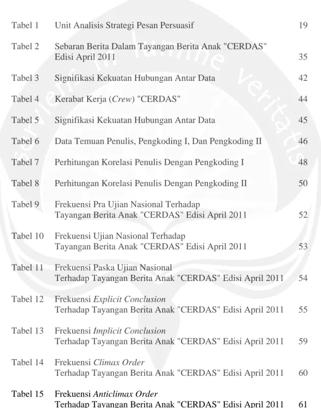 Tabel 4  Kerabat Kerja (Crew) "CERDAS"  44  Tabel 5  Signifikasi Kekuatan Hubungan Antar Data  45  Tabel 6   Data Temuan Penulis, Pengkoding I, Dan Pengkoding II  46  Tabel 7   Perhitungan Korelasi Penulis Dengan Pengkoding I  48  Tabel 8   Perhitu