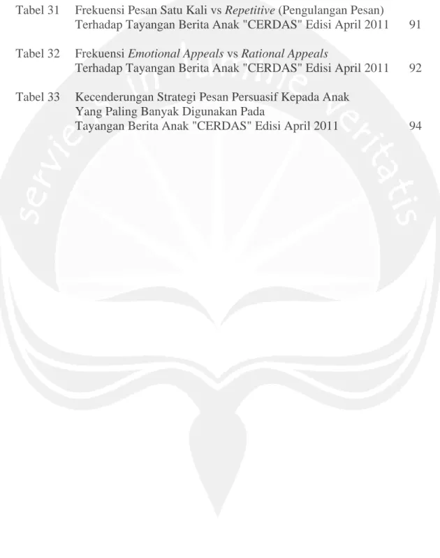 Tabel 30   Frekuensi One Side Messages vs Both Side Messages  