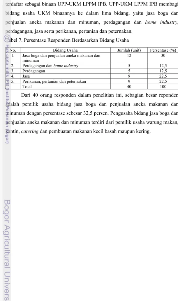 Intensi Pemanfaatan Internet Dalam Kegiatan Bisnis Berdasarkan