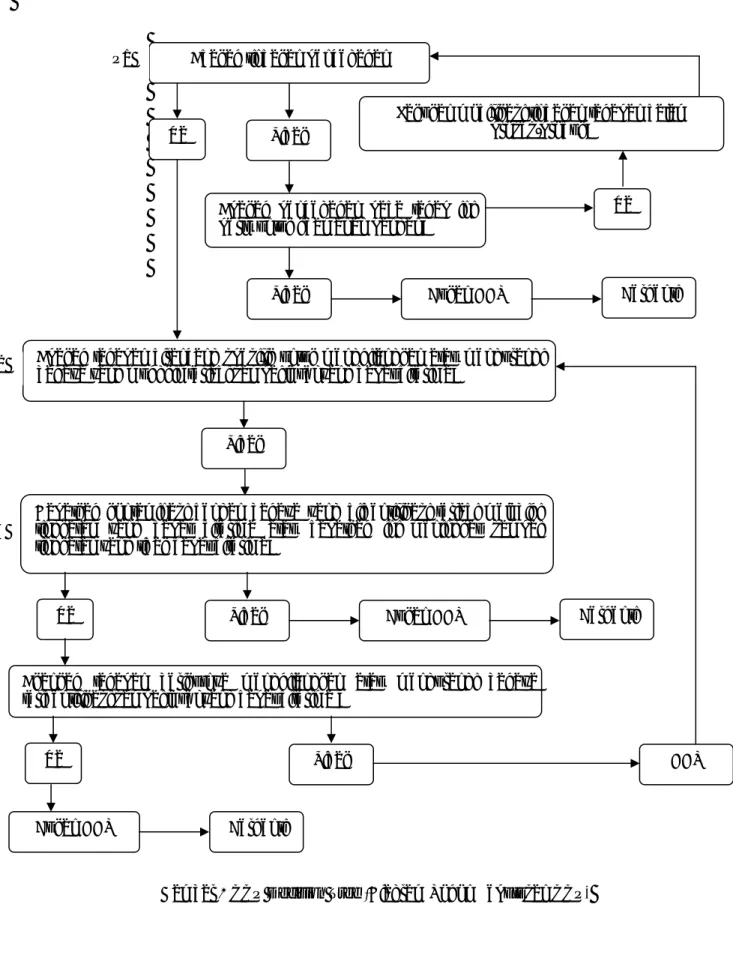 Gambar 1 CCP Decision Tree (Diagram Pohon Keputusan CCP)